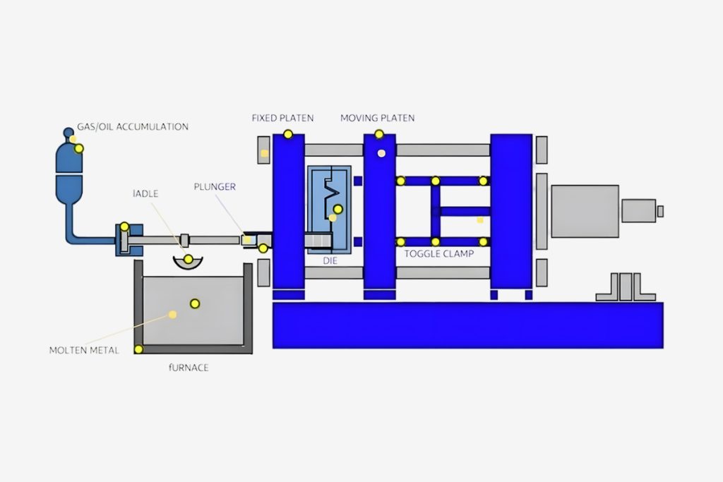 die casting page cold chamber die casting