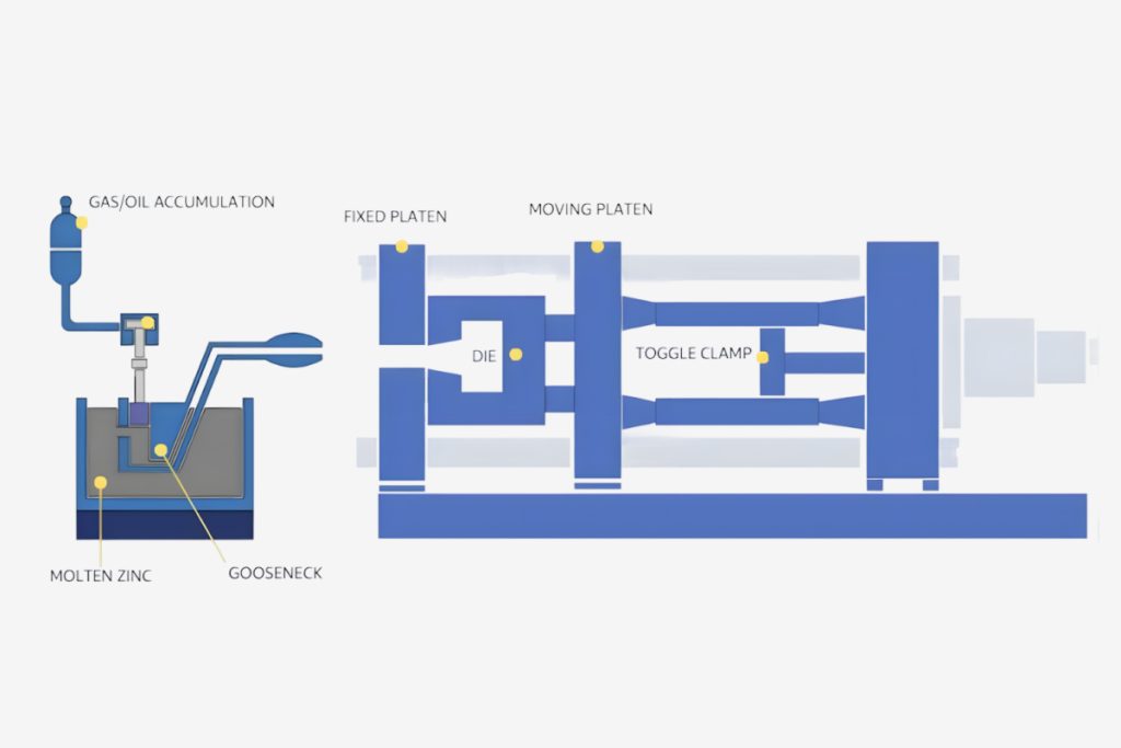 die casting page hot chamber die casting